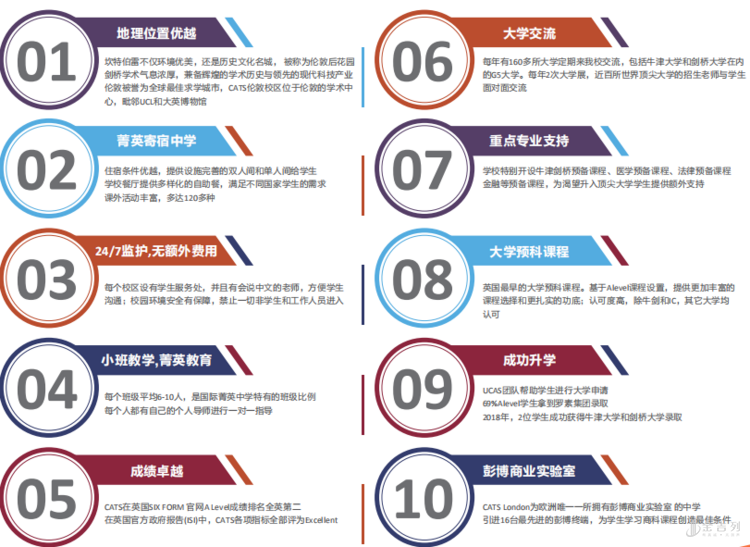 英国剑桥文理中学介绍！（最新发布）