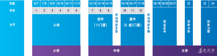 爱尔兰中学教育阶段的学校类型 金吉列留学官网