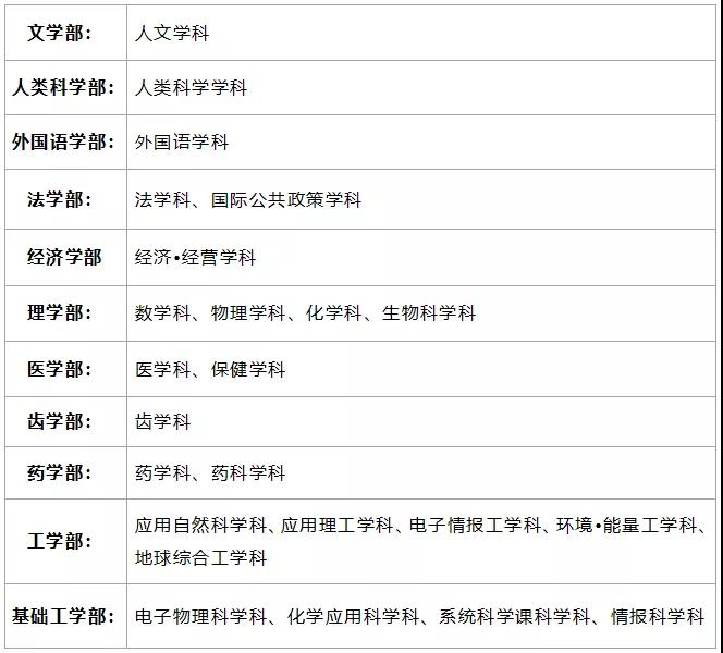 教育强国院校之大阪大学 金吉列大学长官网