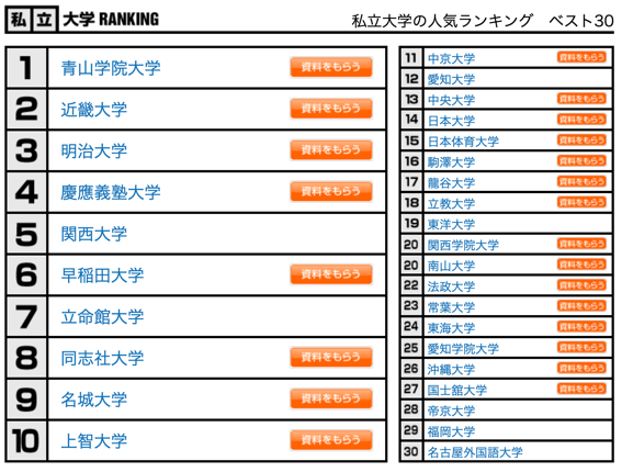 日本人气大学之私立大学排名 金吉列留学官网