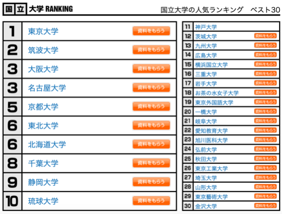 日本人气大学排名之国立大学 金吉列留学官网