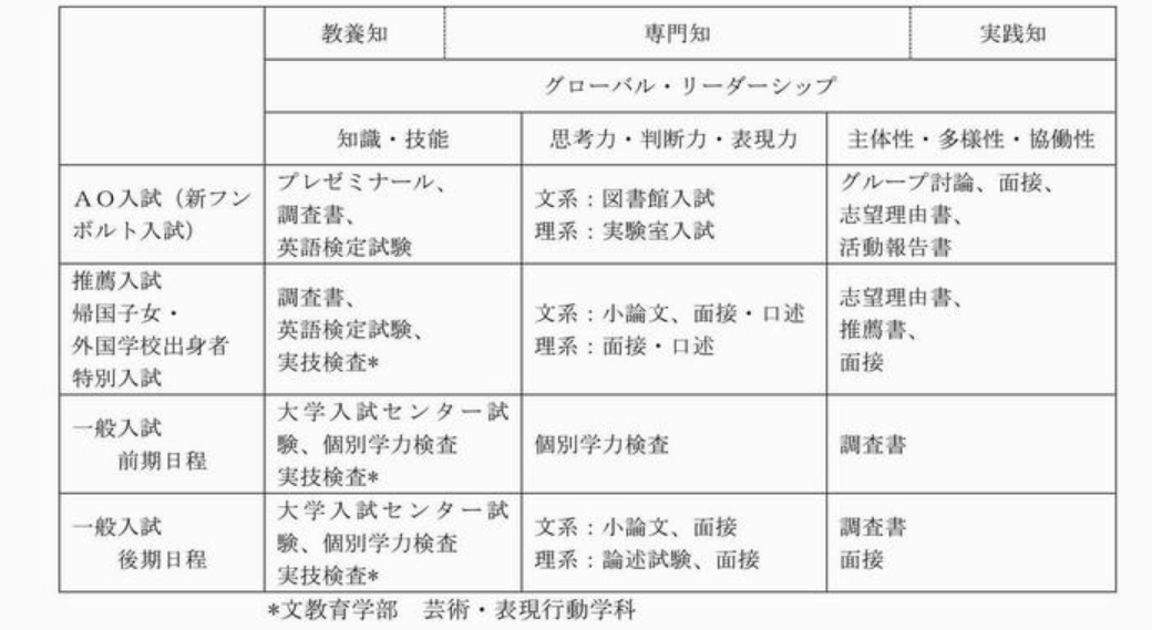 御茶水女子大学 金吉列留学官网