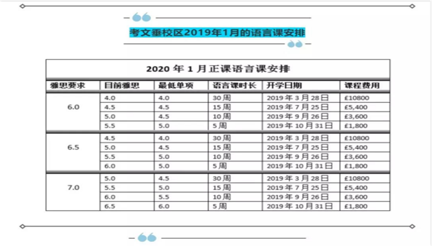 错过9月入学的小伙伴看这里 金吉列大学长官网