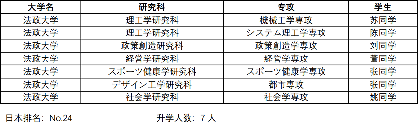 千驮谷名校升学榜 3 金吉列大学长官网