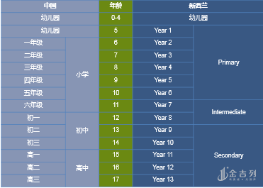 普通人移民美国需要多少钱_移民钱普通美国需要人认证吗_移民美国要钱吗